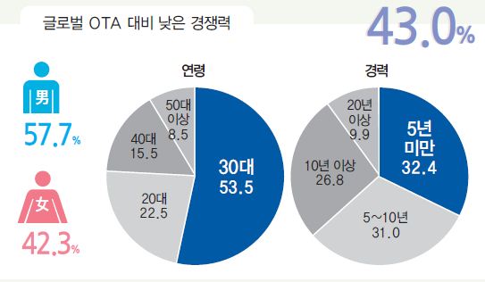 에디터 사진